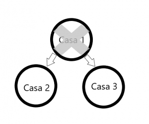 variazione catastale cila frazionamento roma